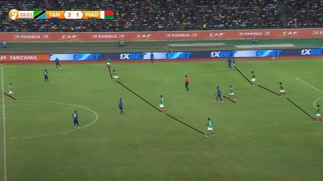 Madagascar’s compact 4-1-4-1 shape out of possession, designed to block central lanes and control midfield spaces.
